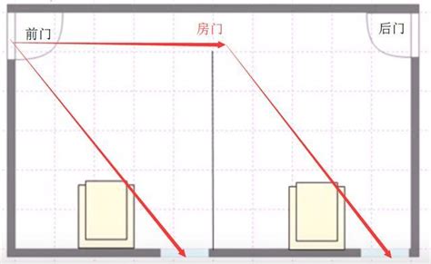 開開見窗是穿堂煞嗎|什麼是「穿堂煞」？ 要如何化解？ 